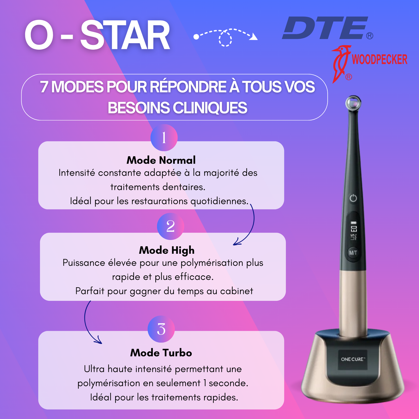 O-STAR PRO by Woodpecker