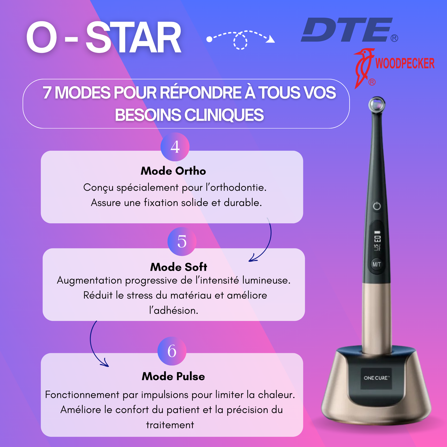 O-STAR PRO by Woodpecker
