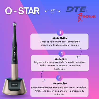 O-STAR PRO by Woodpecker
